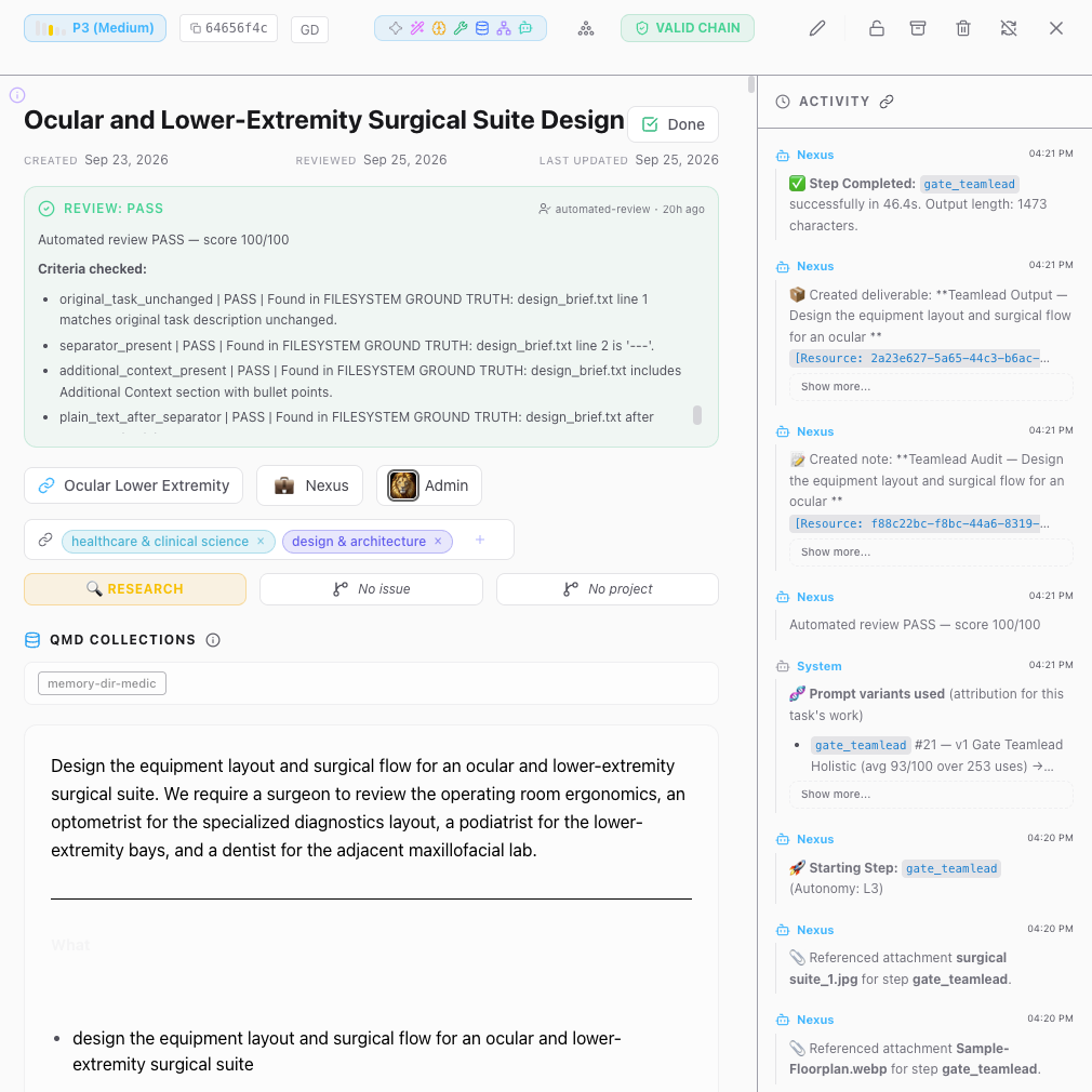 Ocular and Lower-Extremity Surgical Suite Design